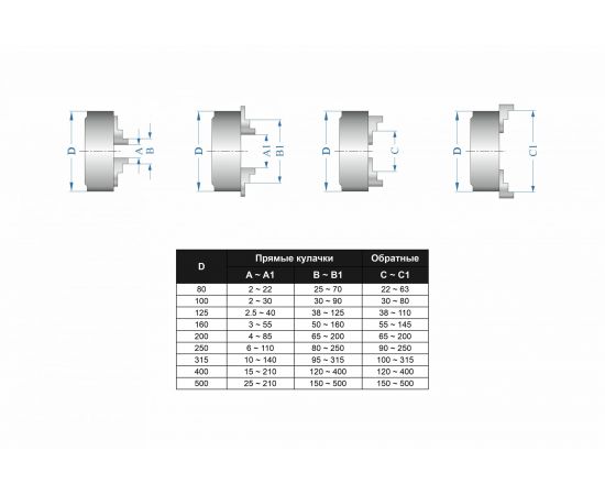 Патрон токарный 3-х кулачковый 7100-0011П К11-315 (315 мм) GRIFF b208073 – изображение 4
