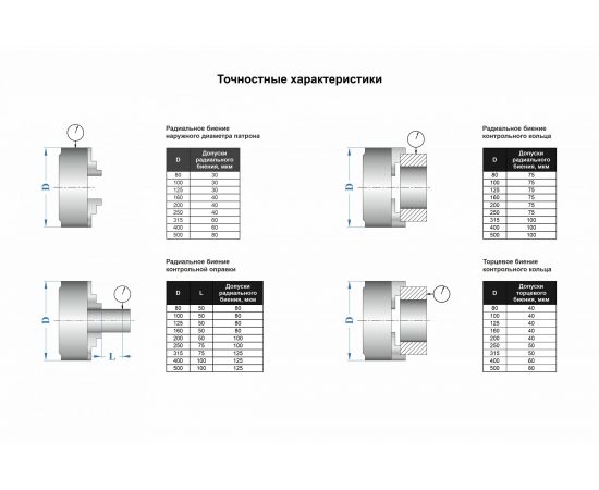Патрон токарный 3-х кулачковый 7100-0011П К11-315 (315 мм) GRIFF b208073 – изображение 5