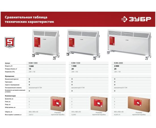 Электрический конвектор ЗУБР 2 кВт КЭМ-2000 – изображение 12