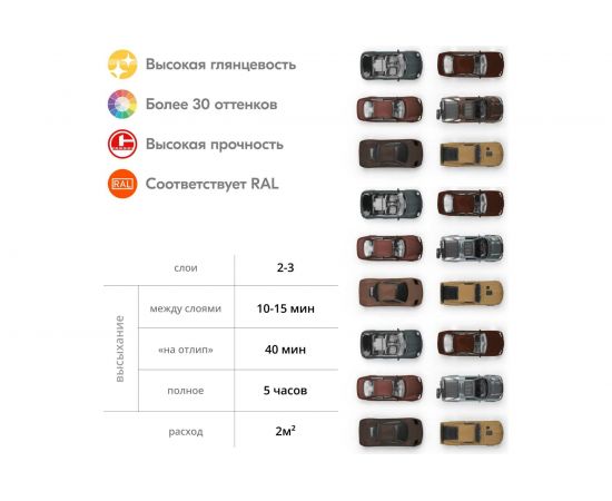 Универсальная эмаль KUDO красно-коричневая 11587897 – изображение 6