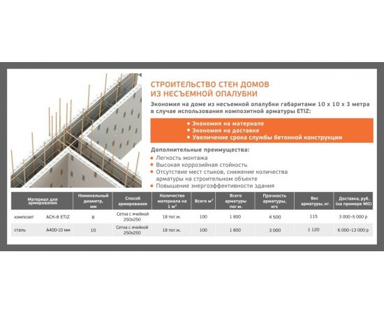 Композитная гибкие связи Etiz КГС-С-СА 6 мм, 500 мм, 100 шт. 0406500СА100 – изображение 2
