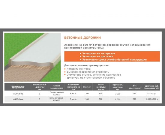 Композитная гибкие связи Etiz КГС-С-СА 6 мм, 500 мм, 100 шт. 0406500СА100 – изображение 3