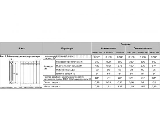 Алюминиевый радиатор STOUT ALPHA 500 10 секций SRA-2310-050010 RG00908P31MGEL – изображение 5