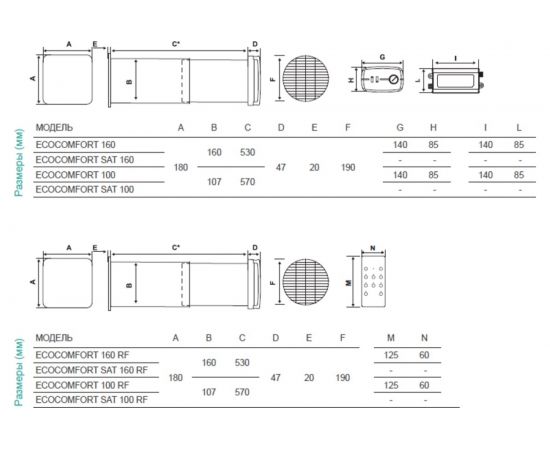 Вентиляционная установка Aspira с пультом управления 160 мм ASPIRVELO AP19981S1 – изображение 7
