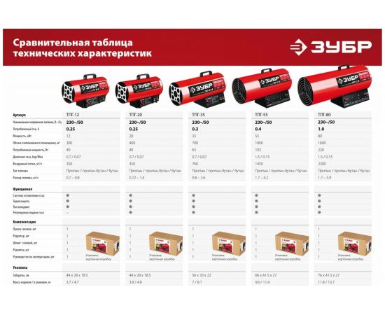 Газовая тепловая пушка ЗУБР 55 кВт ТПГ-55 – изображение 13