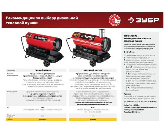 Дизельная тепловая пушка ЗУБР 65 кВт, непрямой нагрев ДПН-К10-65-Д – изображение 14