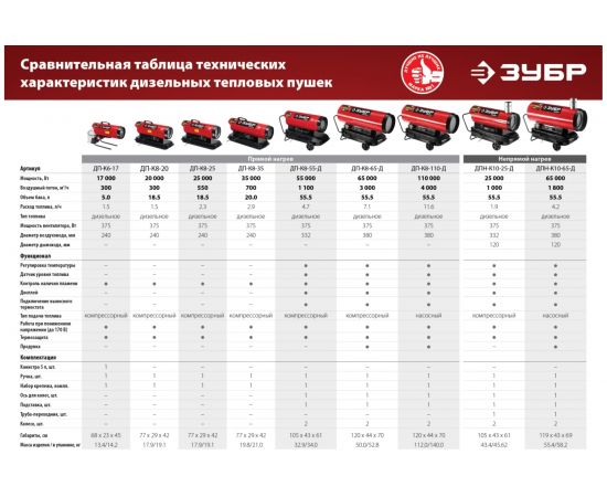 Дизельная тепловая пушка ЗУБР 65 кВт, непрямой нагрев ДПН-К10-65-Д – изображение 15