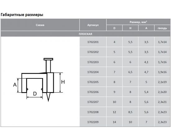 Плоская скоба для крепления кабеля АБК-СИЛА СПП-4, 50 шт. 1702201 – изображение 4