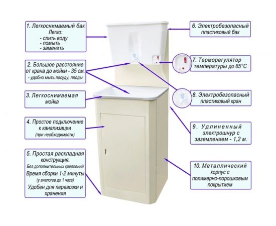 Дачный умывальник Лидер мойка из нержавеющей стали, нагреватель воды, бак 22 л, белый 010025 – изображение 2
