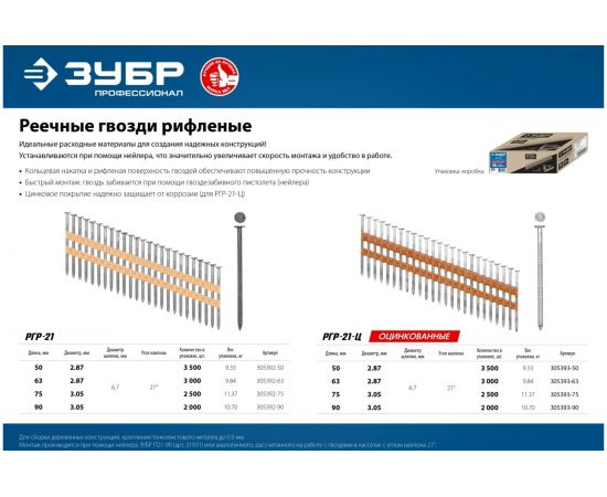 Реечные гвозди ЗУБР РГР-21-Ц 50 мм, рифленые, оцинкованные, 3500 шт. 305393-50 – изображение 5