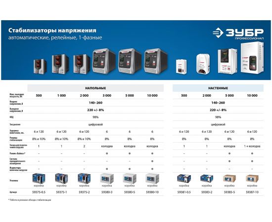 Автоматический стабилизатор с цифровой индикацией Зубр АСН-1000-1-Ц ПРОФ. 59375-1 – изображение 8