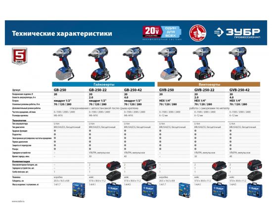 Бесщеточный винтоверт ЗУБР Профессионал GVB-250 – изображение 10