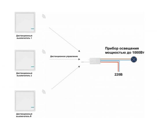 Реле GRITT Practic 1 группа, 220В, 5А 31001 – изображение 4