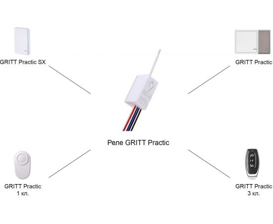 Реле GRITT Practic 1 группа, 220В, 5А 31001 – изображение 5