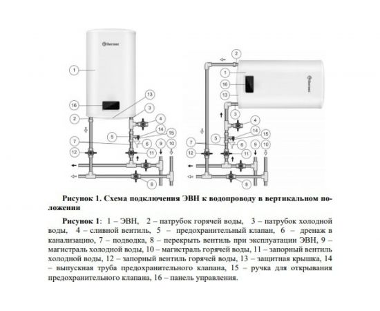 Аккумуляционный электрический водонагреватель Термекс THERMEX Bravo 30 Wi-Fi ЭдЭБ01897 – изображение 6