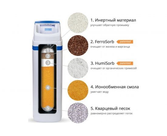 Ecosoft Фильтрующий материал Ecomix-С MIXC – изображение 2