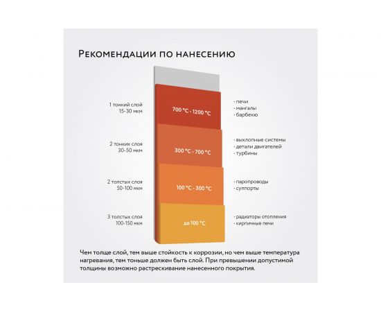 Elcon Max Therm термостойкая эмаль черная 700 градусов, 25 кг – изображение 4