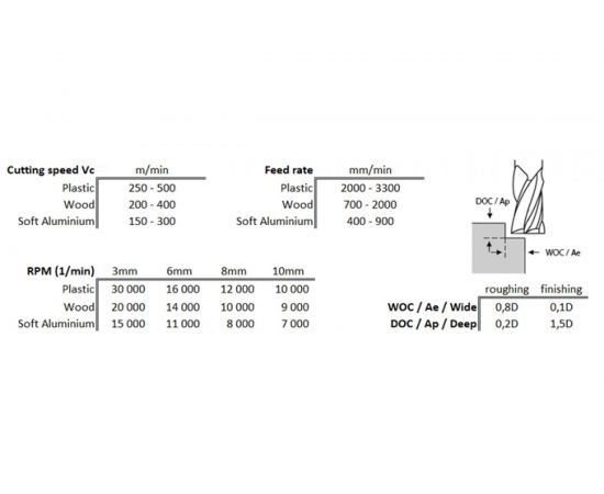 Фреза однозаходная стружка вверх (3x6x40x3 мм; Z=1) CUT2 FB30600403 – изображение 2