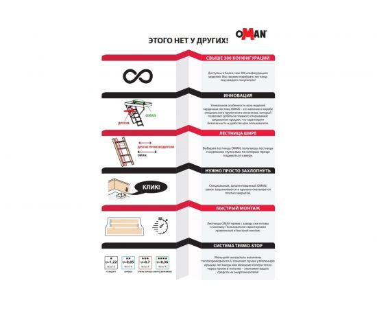 Чердачная лестница OMAN STALLUX 60х120 см, h-280 см УТ000000054 – изображение 6