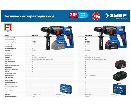 Бесщеточный перфоратор ЗУБР Профессионал 20В PB-260 – изображение 15