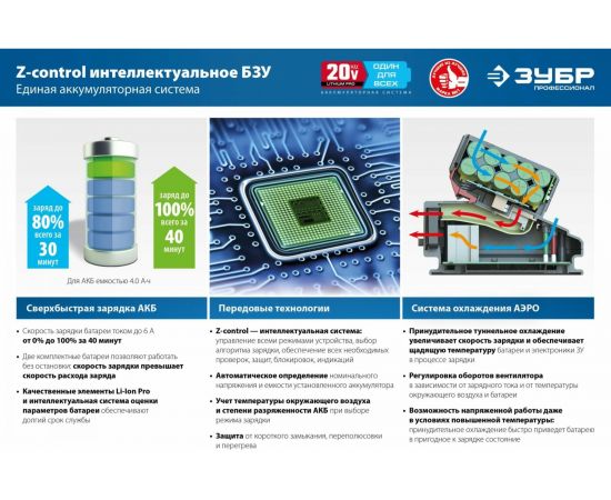Бесщеточный перфоратор ЗУБР Профессионал 20В PB-260 – изображение 18