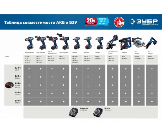 Бесщеточный перфоратор ЗУБР Профессионал 20В PB-260 – изображение 19
