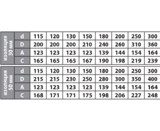 Отвод ФЕНИКС ДЫМОХОДЫ 2ОТ 45 150, 409 0.5, 250, 430 000000917 – изображение 3