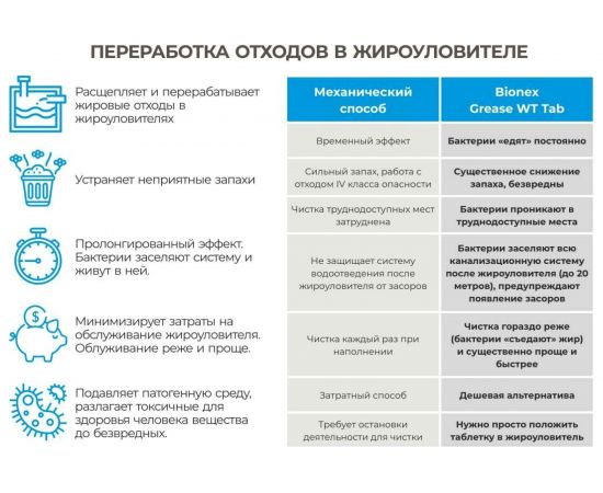 Таблетки для жироуловителя Bionex Grease WT Tab 12 шт WTTab – изображение 7