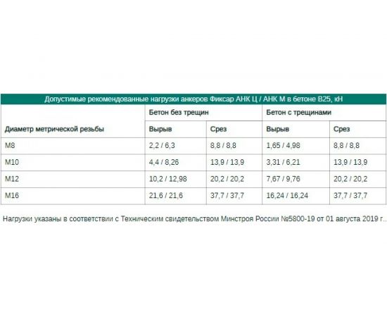 Клиновой анкер Фиксар АНК 12х130 35 Ц, 25 шт. 40111213025 – изображение 5
