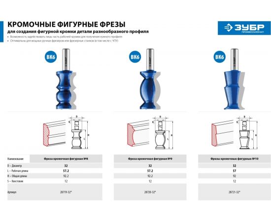 Фреза кромочная фигурная №9 ПРОФЕССИОНАЛ (32х57.2х92.2 мм; хвостовик 12 мм) Зубр 28720-32 – изображение 6