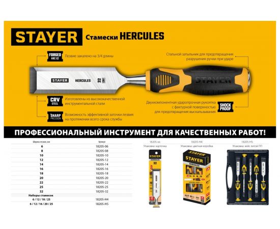 Стамеска-долото Stayer HERCULES с двухкомпонентной рукояткой, 22 мм 18205-22_z01 – изображение 8