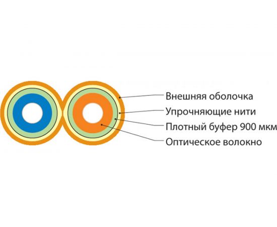 Волоконно-оптический кабель Hyperline FO-D3-IN-50-2-LSZH-OR 50/125 (OM2) многомодовый, 2 вол 222535 – изображение 2