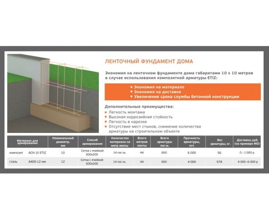 Стеклопластиковая композитная арматура Etiz (диаметр 8 мм; 25 м) 0308025Б – изображение 3