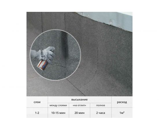 Герметизирующий спрей KUDO серый 520 мл KU-H301 11605536 – изображение 5