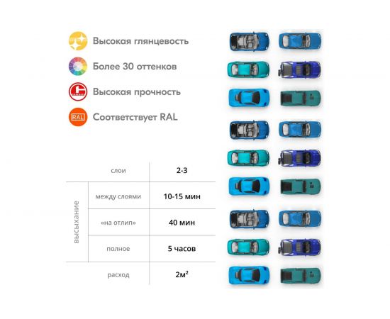 Универсальная эмаль KUDO бирюзовая 11600532 – изображение 6