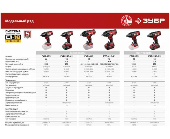 Ударный гайковерт ЗУБР ГУЛ-410 – изображение 13