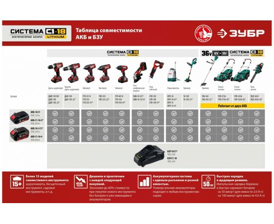 Ударный гайковерт ЗУБР ГУЛ-410 – изображение 14