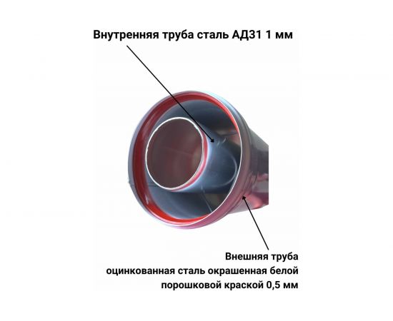 Труба коаксиальная (0.25 м; 60/100 мм) Прок ПР002482 – изображение 7