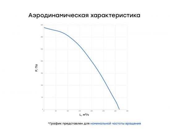 Канальный круглый шумоизолированный вентилятор Naveka VS(AC1/D)- 100 Compact УН-00005961 – изображение 4