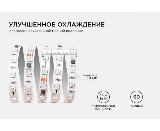 Комплект адресной ленты Apeyron 24В, 14,4Вт/м, smd5050, 60д/м, IP20, подложка 10мм (белая), 5м, RGB/ 10-93 – изображение 7