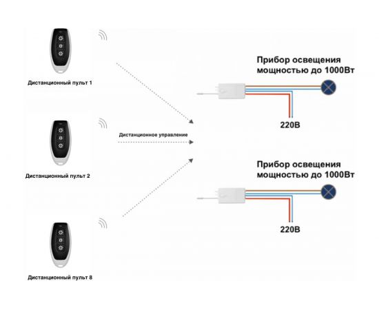 Пульт GRITT Practic 3 клавиши 433МГц комплект c реле 2шт 220В 5А 21102 – изображение 8
