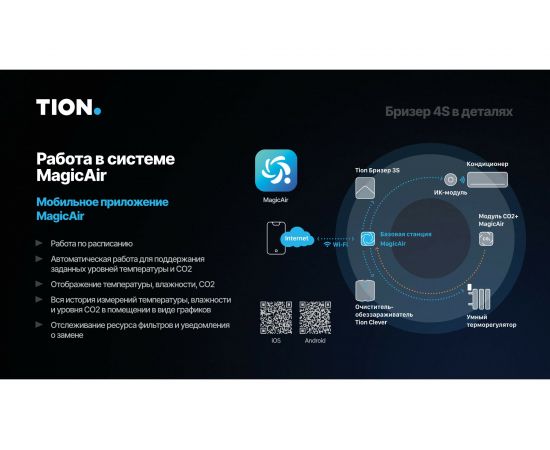 Приточный очиститель воздуха TION 4S Magic 00-10027943 – изображение 12
