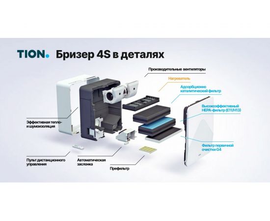 Приточный очиститель воздуха TION 4S Magic 00-10027943 – изображение 4