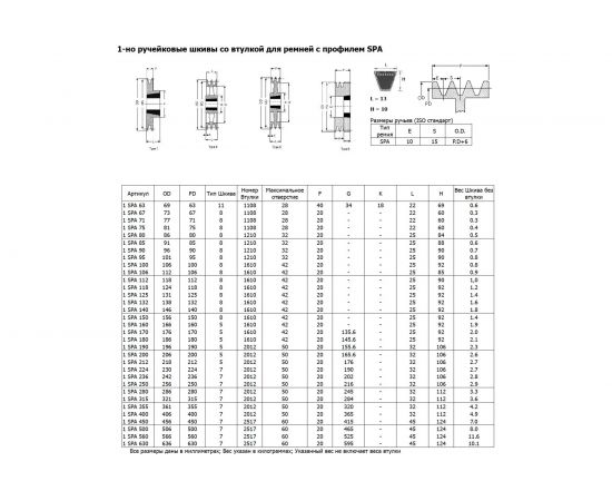 Шкив OPTIBELT SPA 125/1 TB – изображение 2