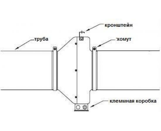 Канальный вентилятор AIR-SC DVC 100 4687202295333 – изображение 5