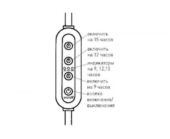 Провод для подключения ЭРА 1,5м с таймером работы FITOLINETIME Б0049314 – изображение 7