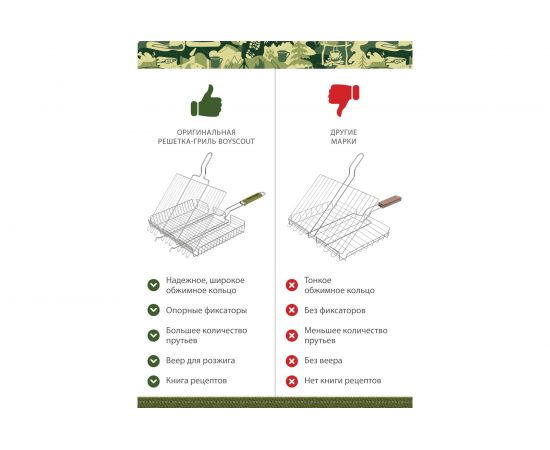 Универсальная большая решетка-гриль BOYSCOUT + веер 61304 – изображение 7