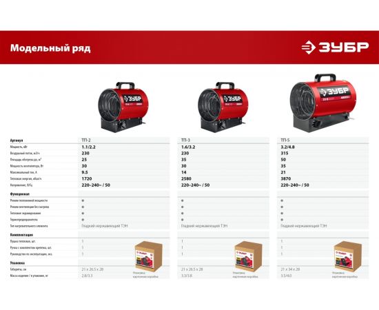 Электрическая тепловая пушка ЗУБР 2.2 кВт ТП-2 – изображение 12