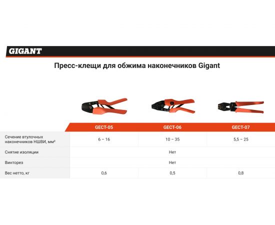 Пресс-клещи для обжима наконечников Gigant 6 - 16 мм² GECT-05 – изображение 3