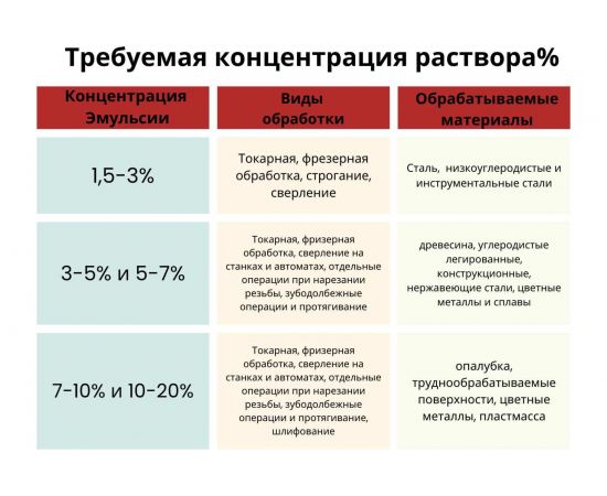 Эмульсол Промышленник ЭКС (бочка; 200 л; до -10) ЭМЛ200 – изображение 3